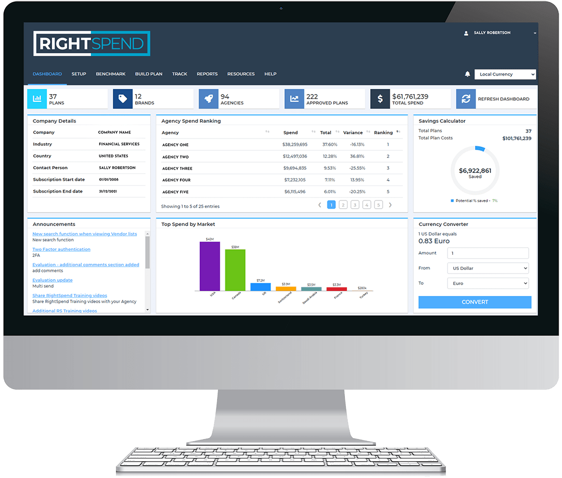 RightSpend System Data and Insights and Data-Driven Marketing